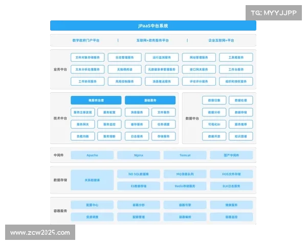 赛事数据中台价值凸显，支撑报名赛程与成绩管理