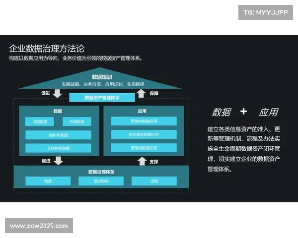 运营机构强化数据治理规范 实现了体育品牌传播体系与竞赛数据的实时对齐